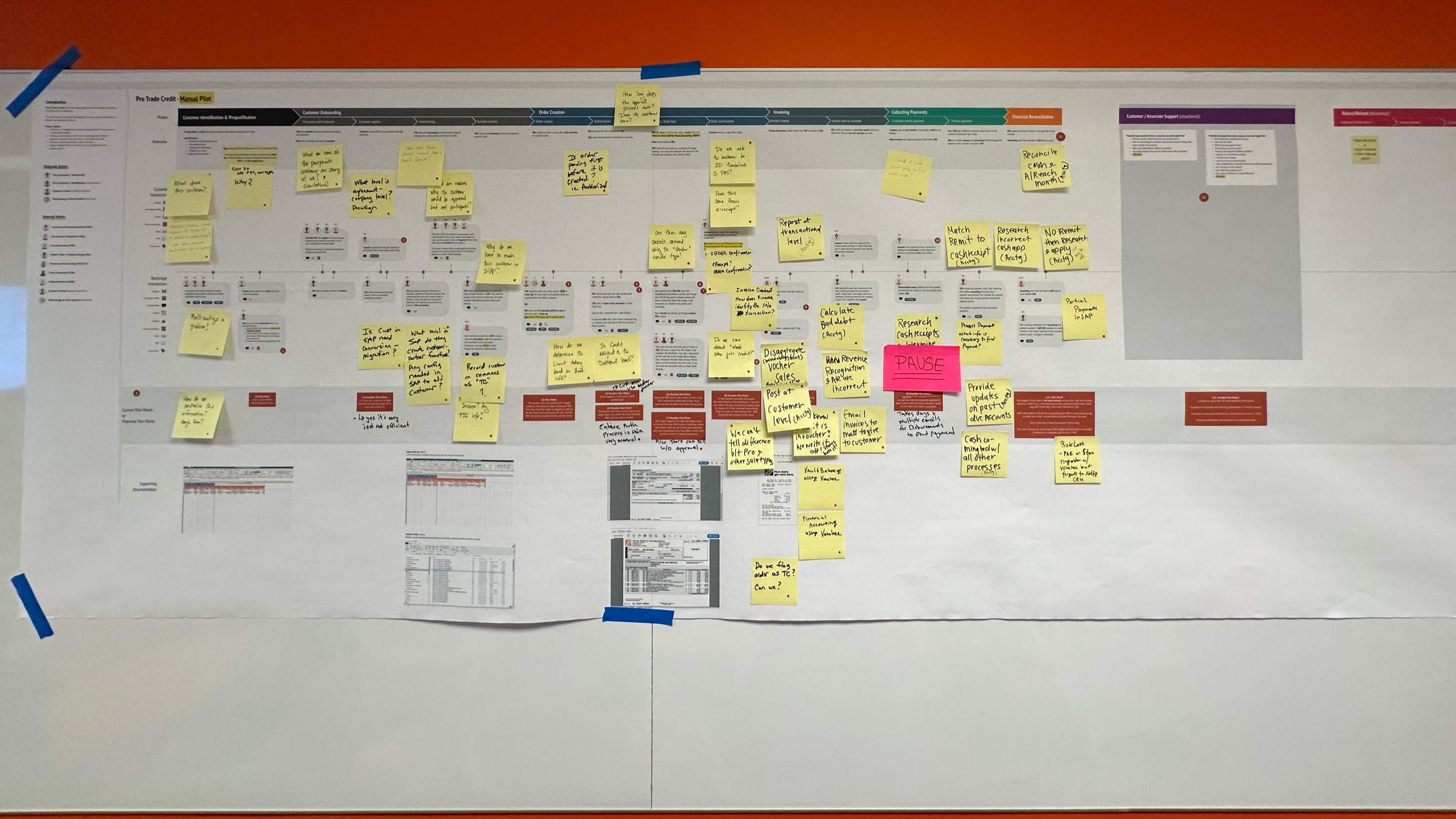 An example service blueprint annotated with questions by stakeholders.